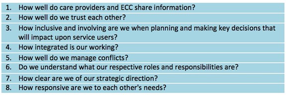 A list of questions asked by ECC to providers