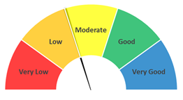 Market Workforce = Low/Moderate