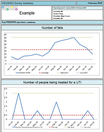 Prosper Dashboard