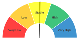 ECC Demand = Stable