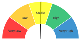 ECC Demand = Stable