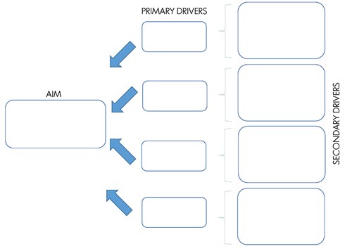 image showing a blank driver diagram