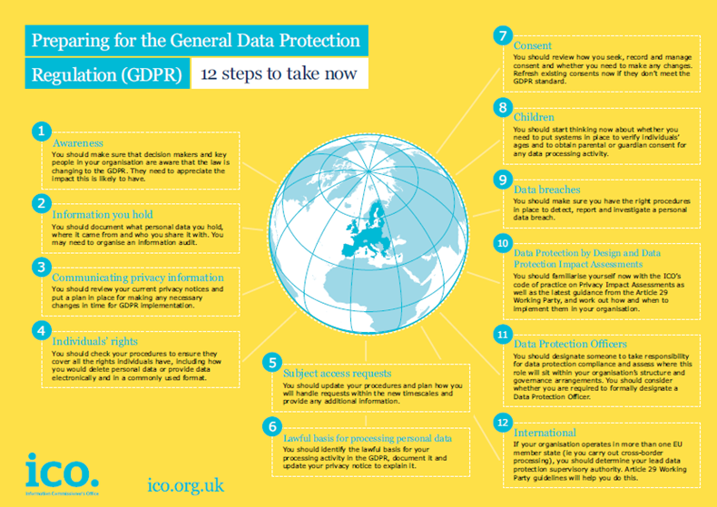 An image depicting ICO's 12 steps in preparing for GDPR
