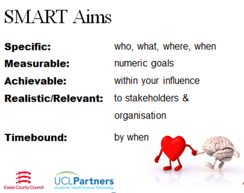 image showing the acronym for smart aims