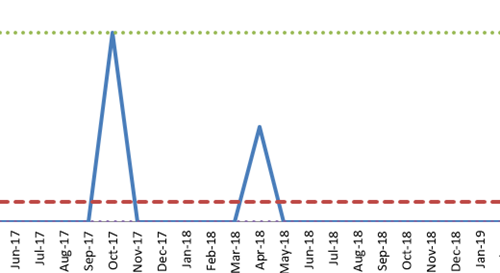 top of a graph showing dashboard peaks